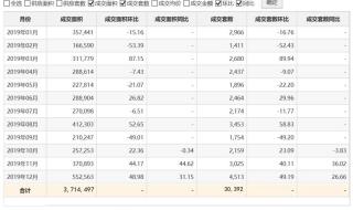 外地住房公积金在宝鸡买房可以公积金贷款吗